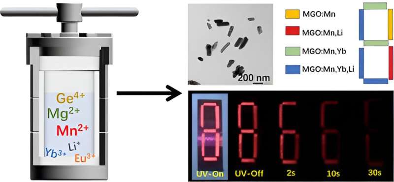 Researchers develop tuneable anti-counterfeiting material