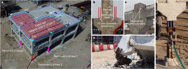 Researchers devise a new building design method that avoids catastrophic collapses