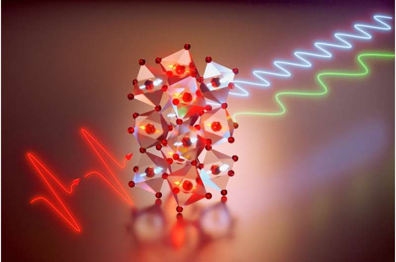 Researchers discover new ways to excite spin waves with extreme infrared light