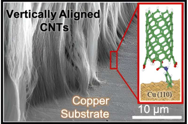 Researchers discover way to bind nanotubes to metals