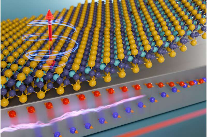 Researchers harness 2D magnetic materials for energy-efficient computing | MIT News