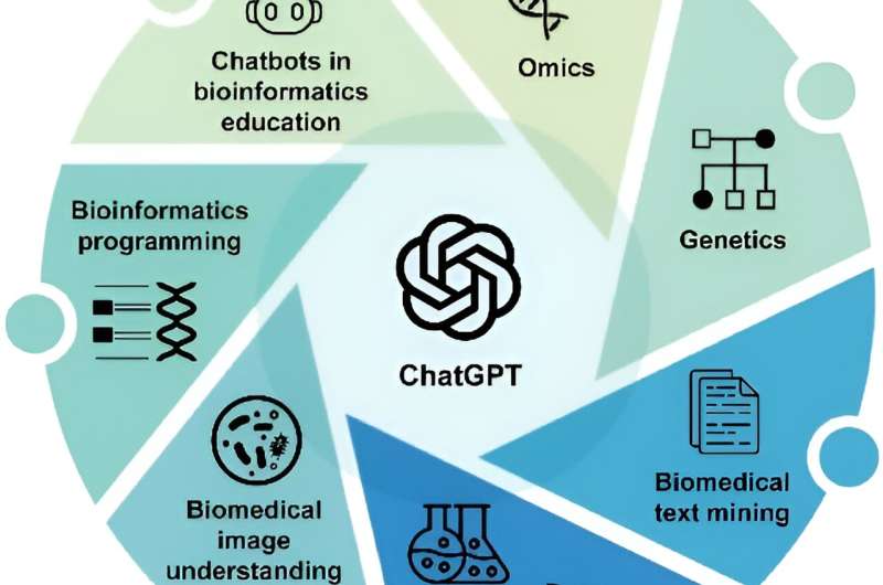 Researchers highlight ChatGPT's role in bioinformatics and biomedical informatics