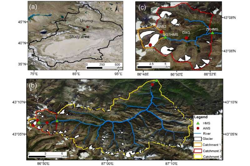 Researchers identify characteristics of meltwater runoff in three sub-basins of the Urumqi River Basin
