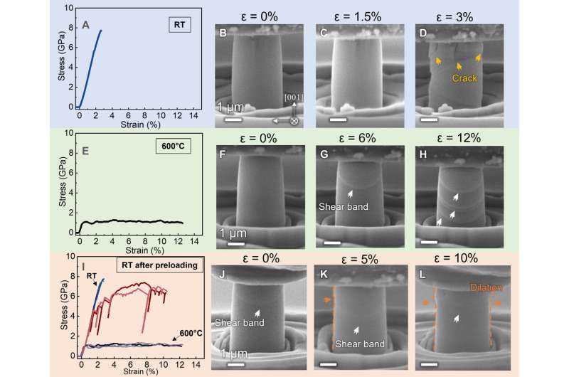 Researchers improve the plasticity of ceramic materials at room temperature