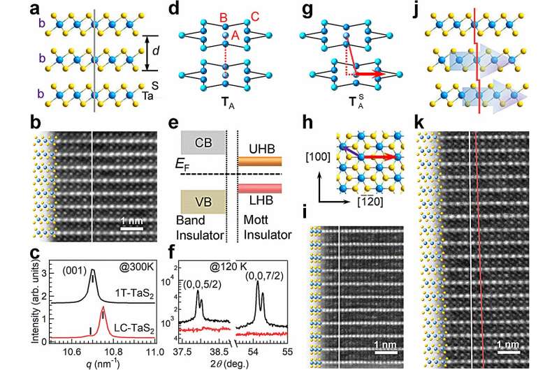 Researchers present new method to fine-tune properties of layered transition metal dichalcogenide crystals