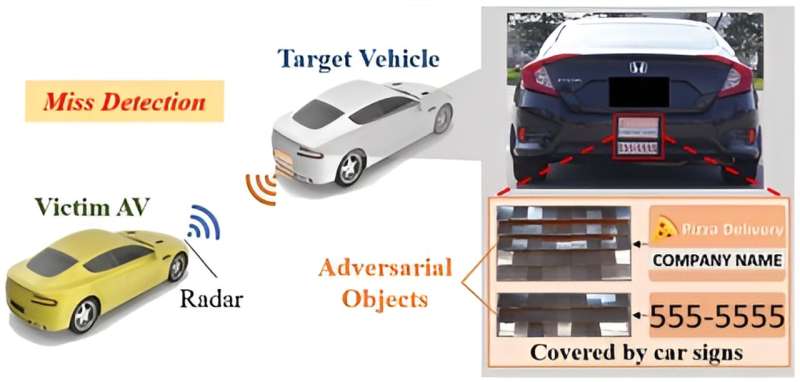 Investigadores investigan la seguridad de la IA en los coches sin conductor y encuentran vulnerabilidades