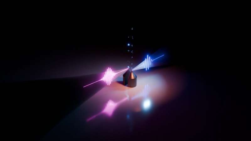 Des chercheurs réalisent une émission électronique multiphotonique avec une lumière non classique