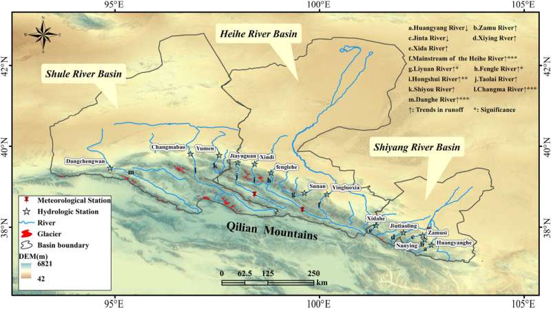 Researchers reveal annual distribution change of mountain runoff in Hexi Corridor