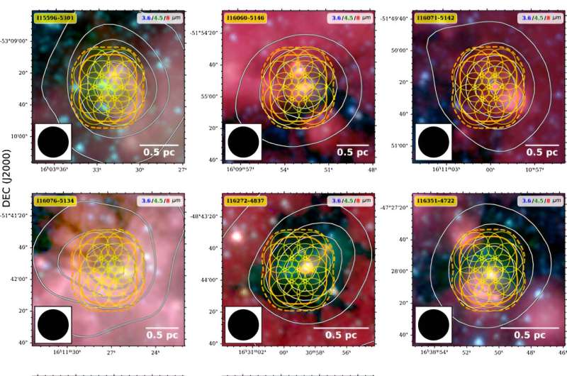 Researchers reveal dynamic view of massive protocluster evolution by ALMA