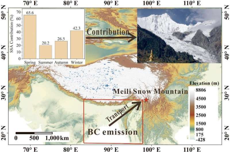 Researchers reveal sources of black carbon in southeastern Qinghai-Tibet plateau