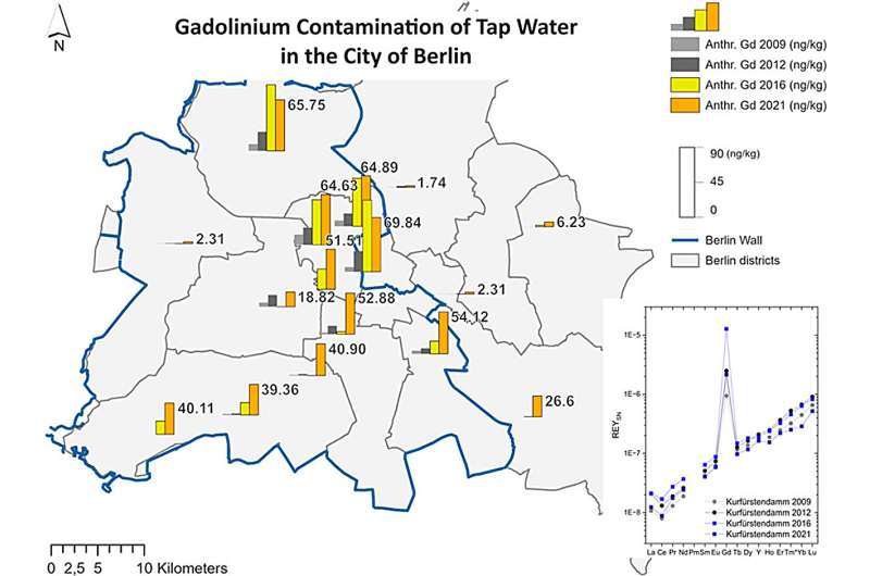 Researchers show impact of COVID-19 and climate change on drinking water quality in Berlin