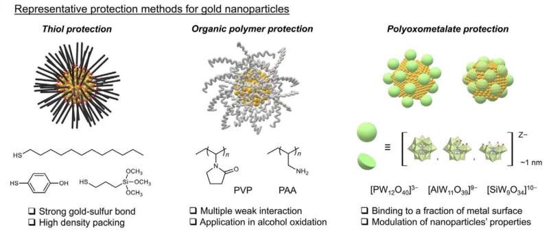 Researchers strike gold with improved catalyst