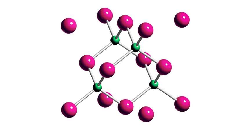 Researchers suggested a new method for determining atomic charges in materials