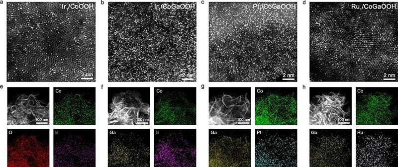 Researchers unveil mystery of performance enhancement in single-atom catalyst