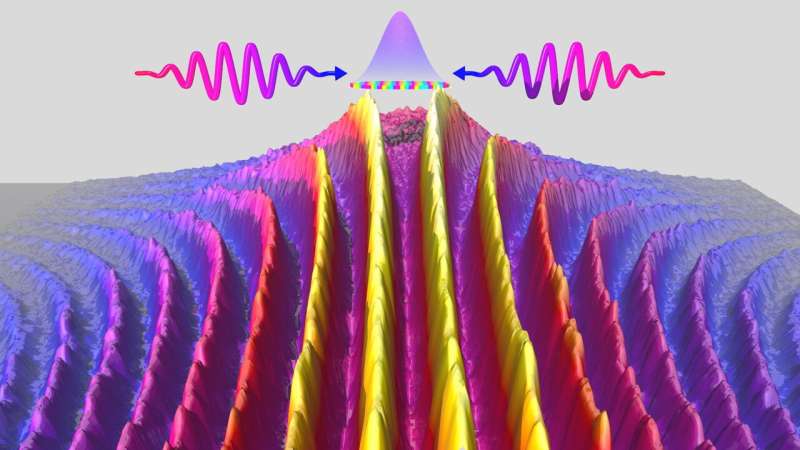 Researchers visualize quantum effects in electron waves