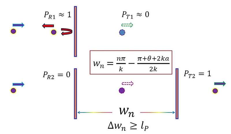 Resonant tunneling: A possible way to probe the minimum length using atomic systems
