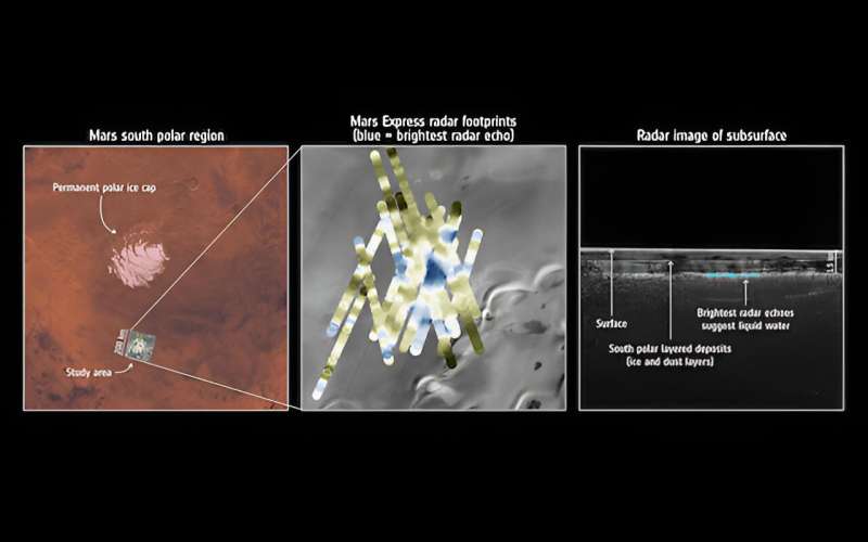 Resources on Mars could support human explorers