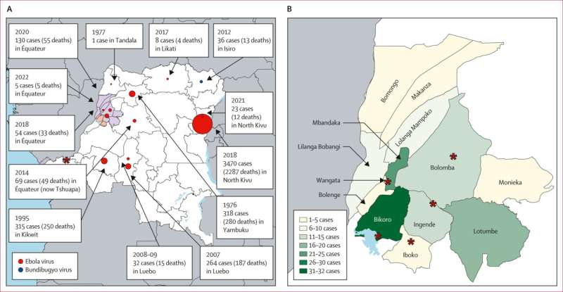 Retrospective genomic characterization of the 2020 Ebola outbreak