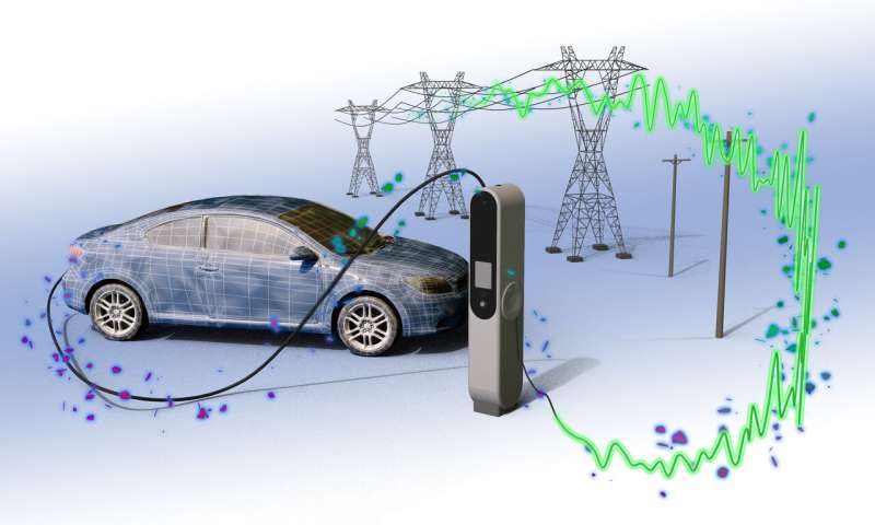 Riding through: Researchers enhance reliability of electric vehicle charging