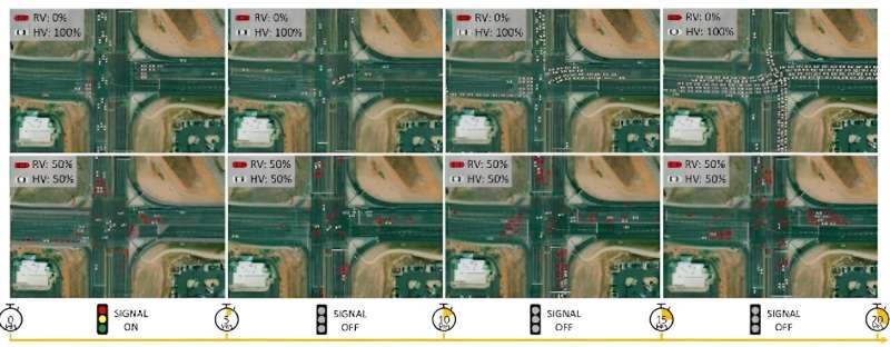 Robocars promise to improve traffic even when most of the cars around them are driven by people, study finds