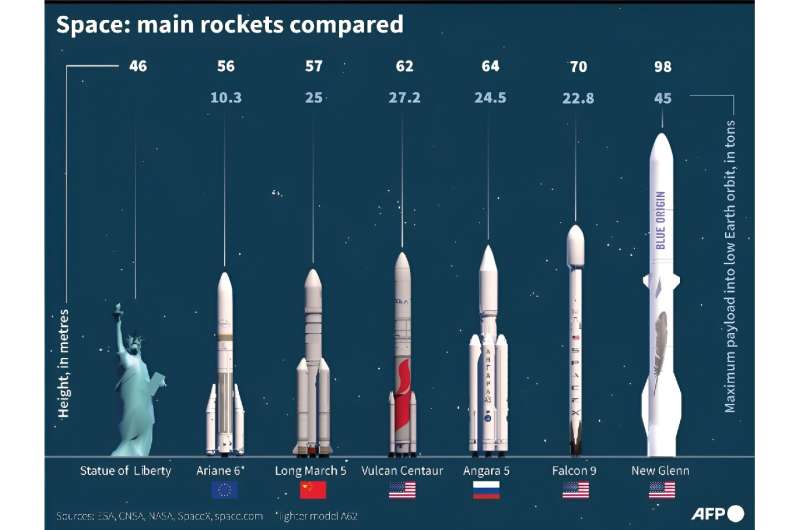 Rockets: The biggest in town