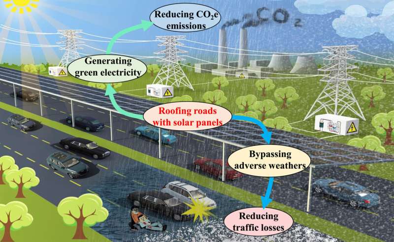 Roofing highways with solar panels could cut carbon emissions and improve road safety