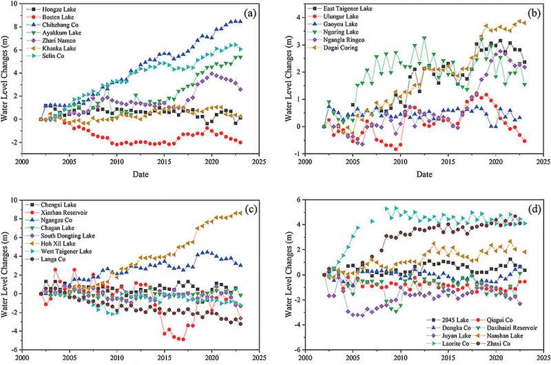 Satellite altimetry reveals significant changes in water levels of Chinese lakes over two decades