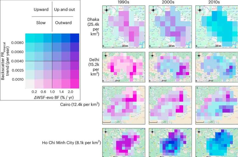 Satellite study shows cities across the world growing up more than out