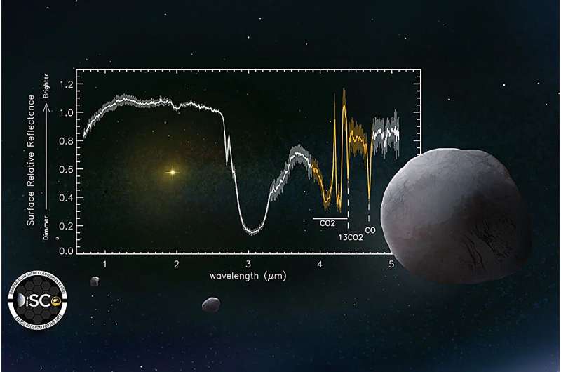Scientists discover CO2 and CO ices in outskirts of solar system