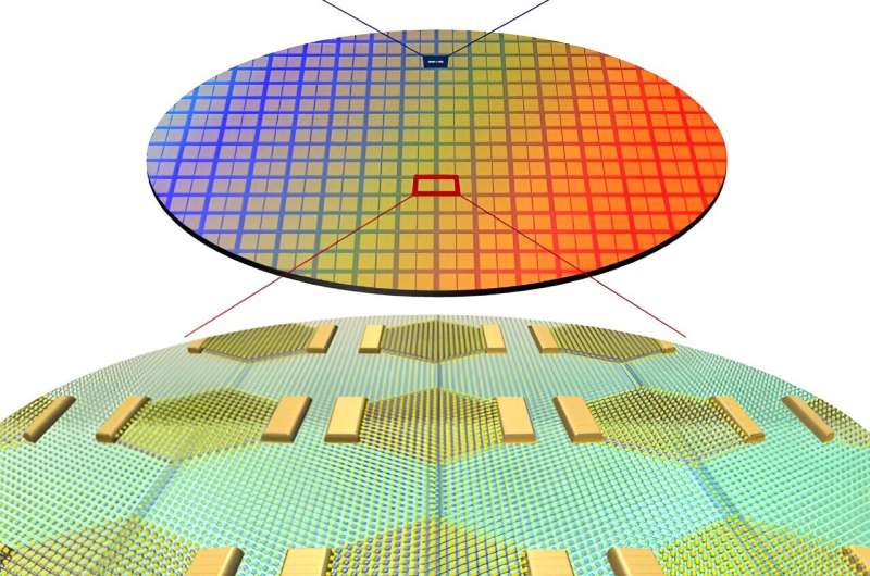 Scientists discover way to "grow" sub-nanometer sized transistors