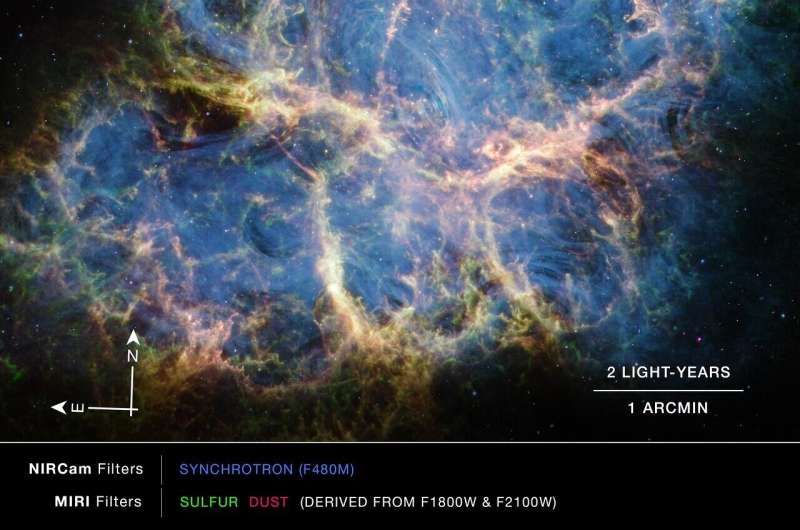 Scientists investigate the origins of the Crab Nebula with James Webb Space Telescope