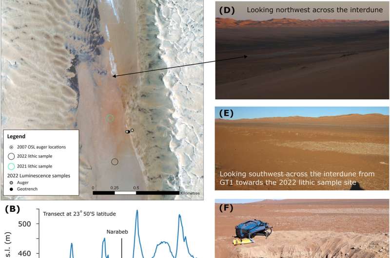 Scientists now know when an ancient lake supported human life in the Namib Sand Sea