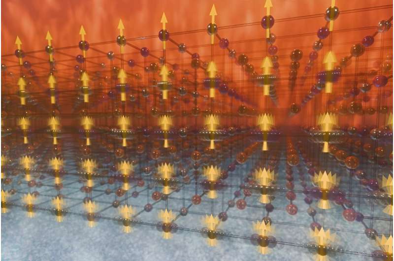 Scientists probe chilling behavior of promising solid-state cooling material