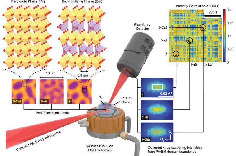 Scientists shine new light on the future of nanoelectronic devices