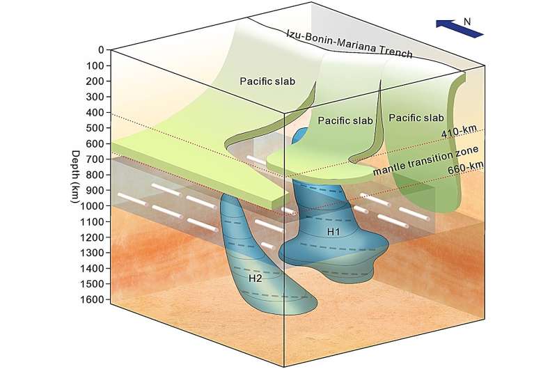Un estudio sismológico muestra un antiguo campo de flujo del manto inferior bajo la placa marina de Filipinas