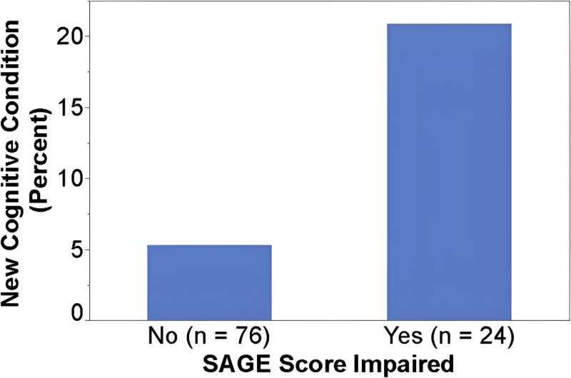 Self-administered test in primary care offices increased early diagnosis of cognitive disorders
