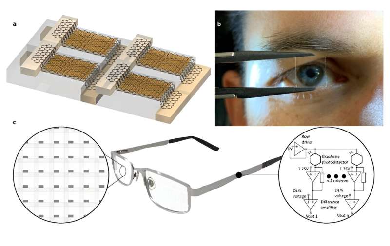 Semi-transparent camera allows for eye tracking without obstructing the view