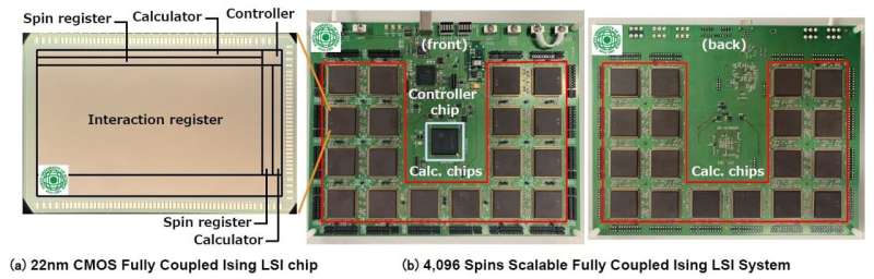 Semiconductors at scale: new processor achieves remarkable speedup in problem solving