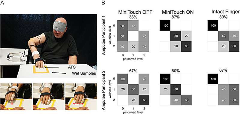 Sensors stimulate sensation in prosthetic limbs