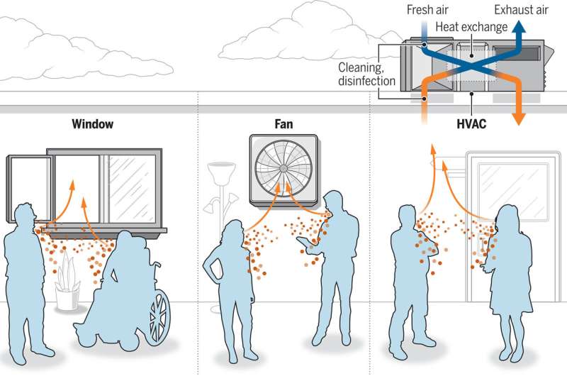 Seven steps to achieving the right to clean indoor air post-pandemic
