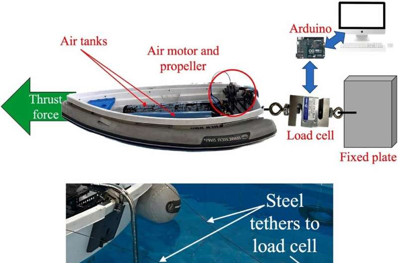 Sharjah University scientists create air-operated propeller able to drive vessels and ferries