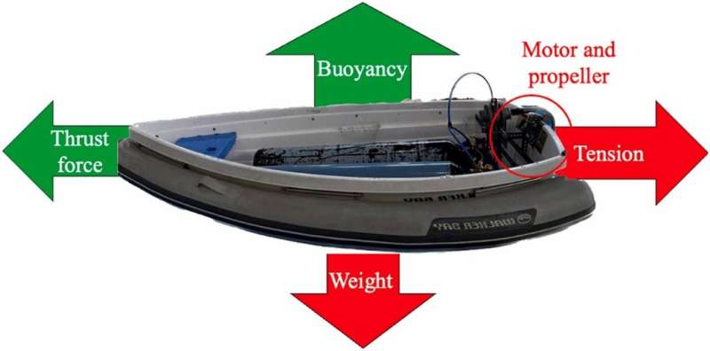 Sharjah University scientists create air-operated propeller able to drive vessels and ferries