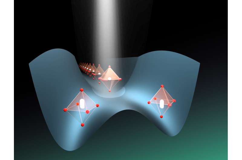 Short X-ray pulses reveal the source of light-induced ferroelectricity in SrTiO3