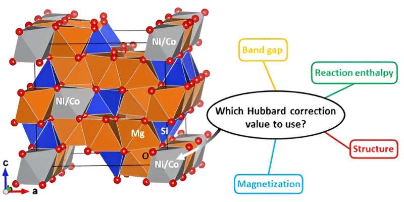 Simulations identify how critical elements distribute in abundant mineral ores