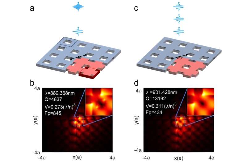 Single photon emitter deterministically coupled to a topological corner state