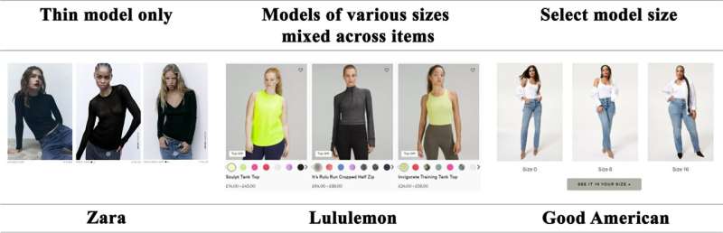 Size-inclusive model photos are win-win for online retailers, customers and environment—new study