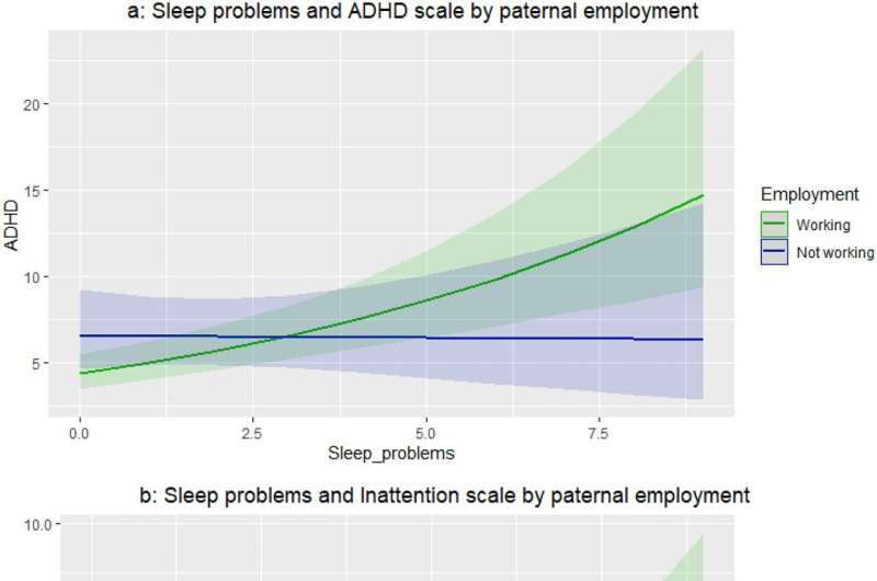 Sleep disorders in childhood increase the risk of developing symptoms of attention deficit disorder and hyperactivity