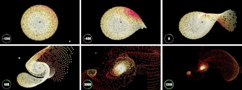 Solution to a cosmic mystery—the eccentric orbits of trans-Neptunian objects