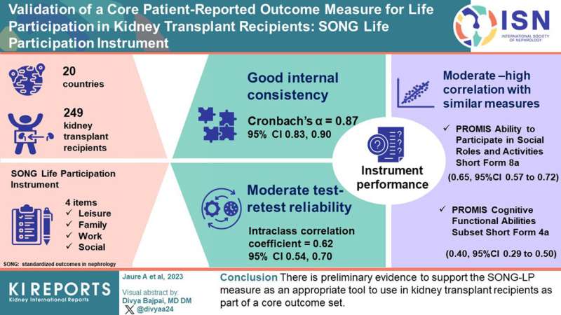 SONG-LP: An easy-to-use tool for enhanced lives after kidney transplantation