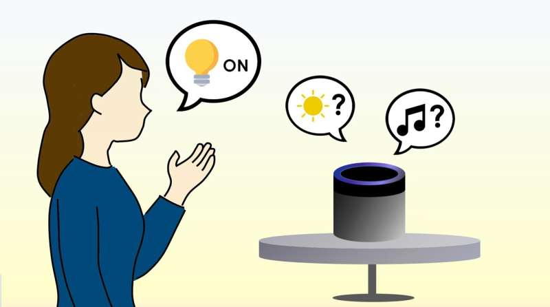 Sorry, I didn't get that: evaluating usability issues with AI-assisted smart speakers